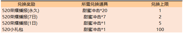 《王者荣耀》5月14日更新公告