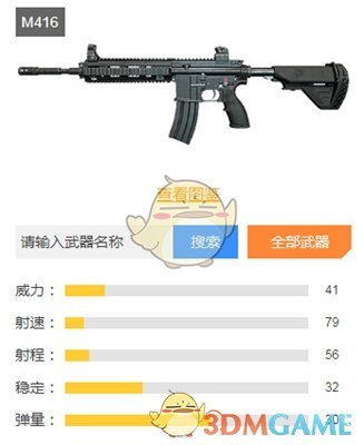 《和平精英》决赛圈武器哪个好