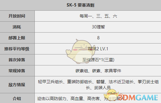 明日方舟SK-5关卡攻略