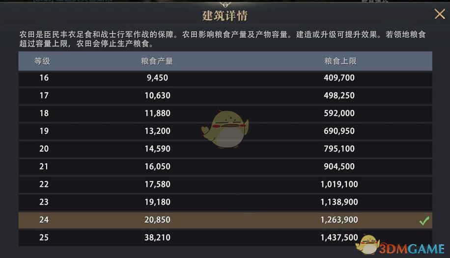 《权力的游戏：凛冬将至》农田升级条件与效果一览