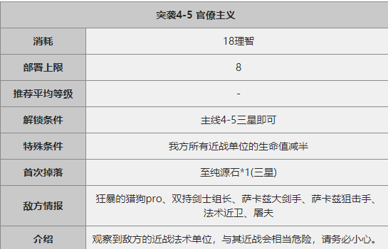 《明日方舟》突袭4-5关卡攻略