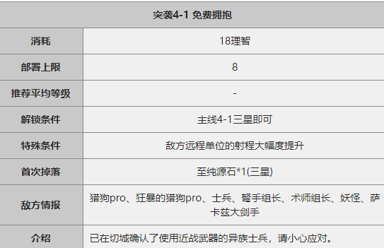 《明日方舟》突袭4-1关卡攻略