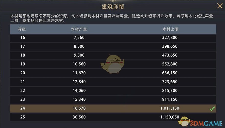 《权力的游戏：凛冬将至》伐木场升级条件与效果一览