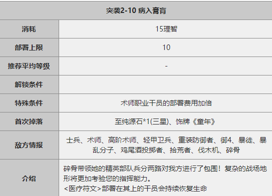 《明日方舟》突袭2-10关卡攻略