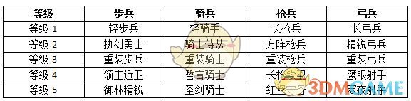 《权力的游戏：凛冬将至》兵营简介