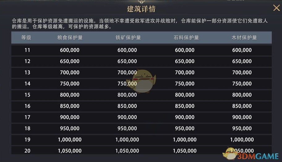 《权力的游戏：凛冬将至》仓库升级条件与效果一览