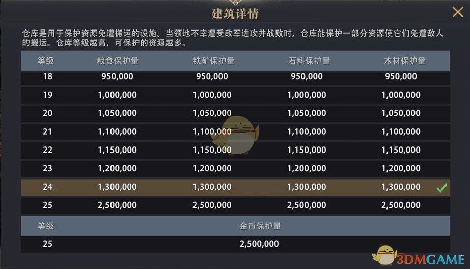 《权力的游戏：凛冬将至》仓库升级条件与效果一览