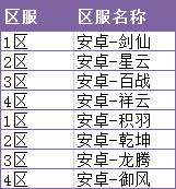 《完美世界手游》5月22日体验服更新内容汇总