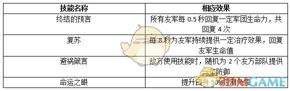 《权力的游戏:凛冬将至》指挥官|赛门•黑泽强化与提升技巧