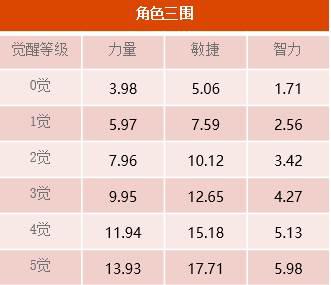 三刀流的逆袭 《海贼王启航》新世界·佐罗五月突破解禁