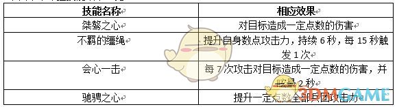 《权力的游戏：凛冬将至》指挥官|希拉强化与提升技巧