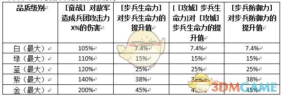 《权力的游戏：凛冬将至》指挥官|桑铎•克里冈强化与提升技巧