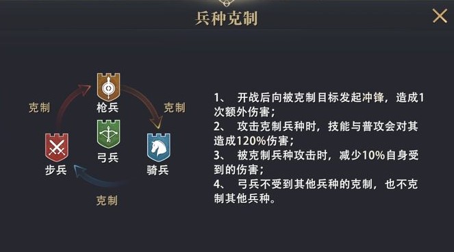 《权力的游戏：凛冬将至》指挥官|桑铎•克里冈玩法技巧