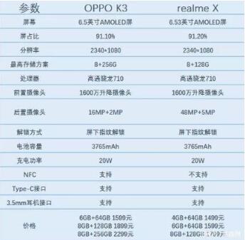 oppo k3和realme x配置分析对比