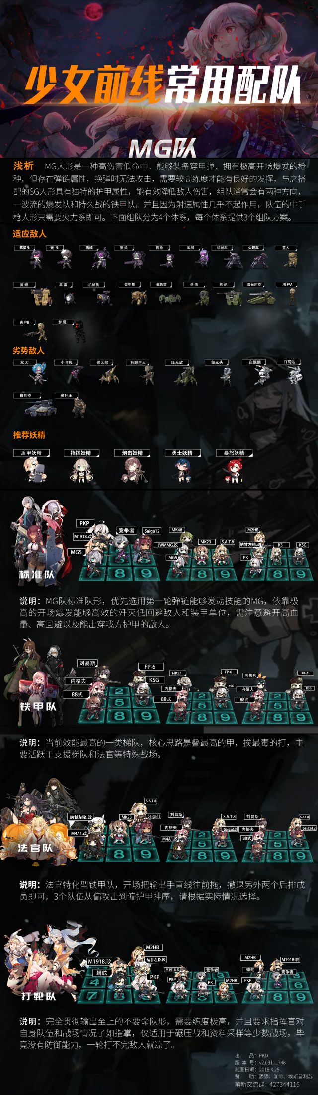 《少女前线》战术人形种类介绍