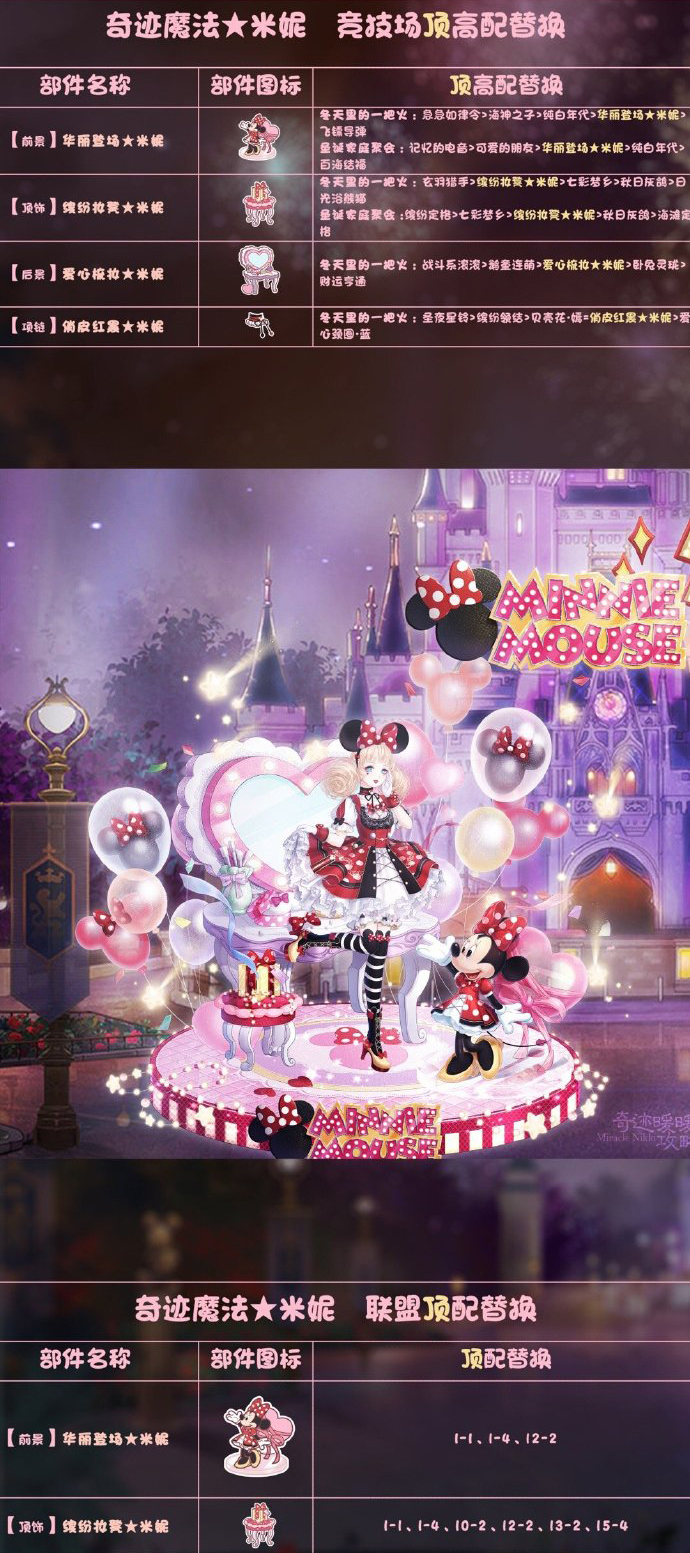 《奇迹暖暖》奇迹魔法★米妮顶配分析