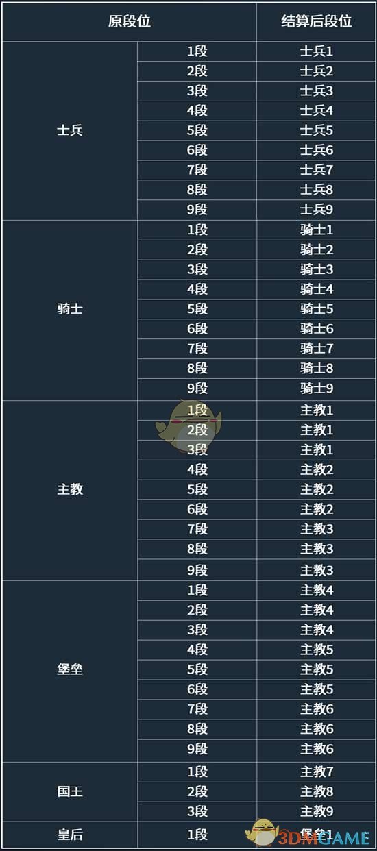 《自走棋手游》S1赛季即将开始