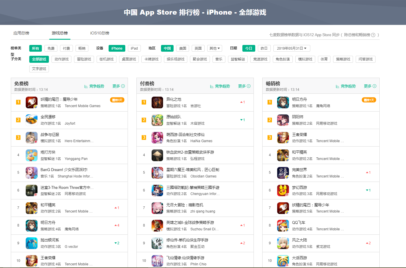 上线一月登顶App Store畅销榜首，《明日方舟》辉煌登顶后的偶然与必然