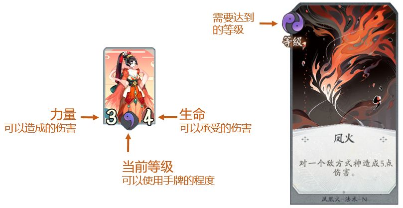 《阴阳师:百闻牌》特色式神-手牌体系介绍