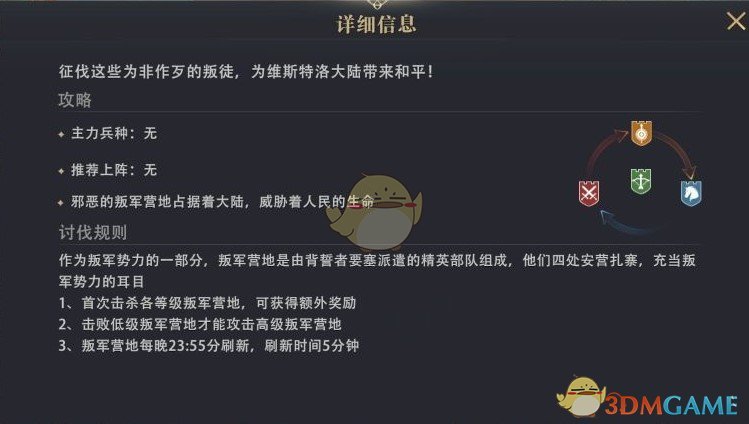 《权力的游戏:凛冬将至》叛军营地介绍