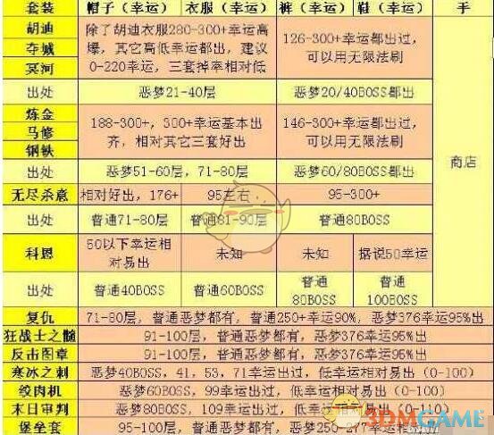 贪婪洞窟幸运值公式