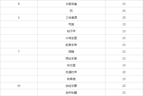 《遇见逆水寒》顾惜朝增加好感度方法介绍