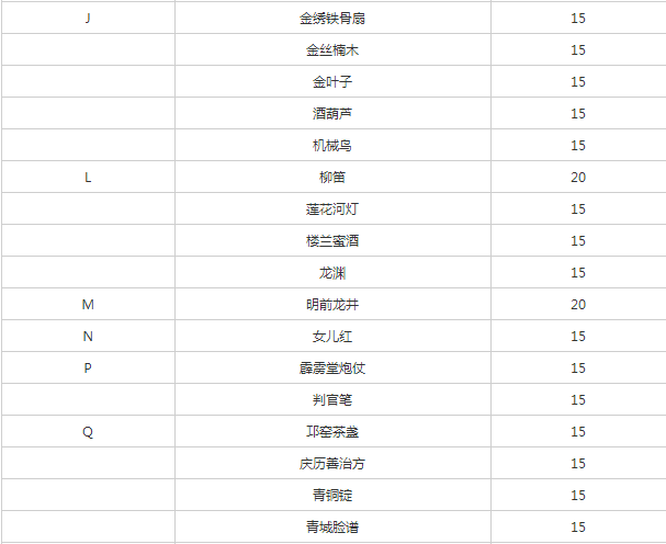《遇见逆水寒》顾惜朝增加好感度方法介绍