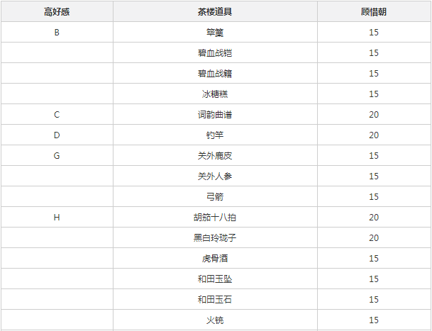 《遇见逆水寒》顾惜朝增加好感度方法介绍