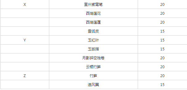 《遇见逆水寒》顾惜朝增加好感度方法介绍