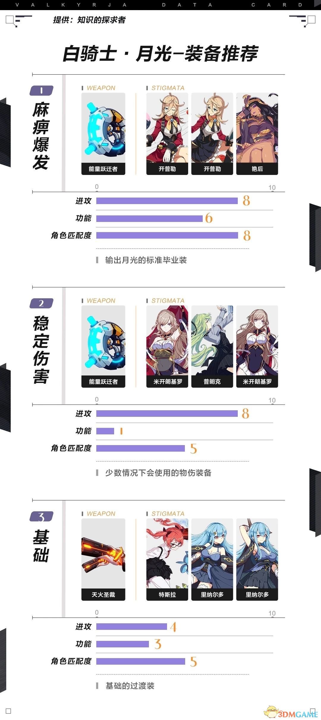 《崩坏3》白骑士·月光角色攻略