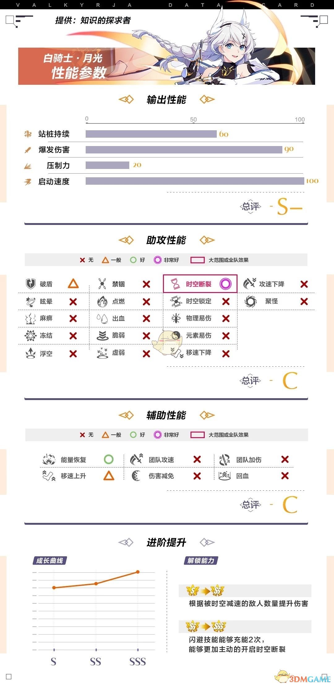 《崩坏3》白骑士·月光角色攻略