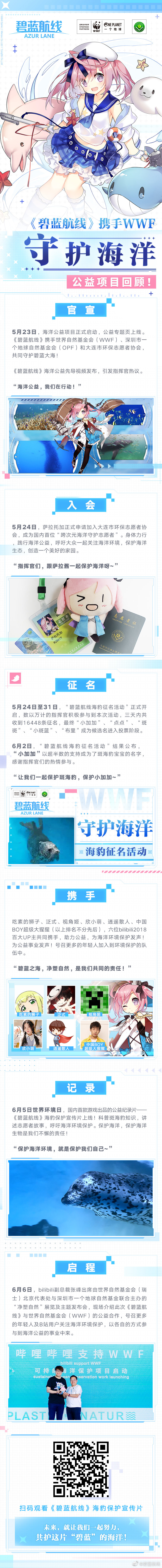 《碧蓝航线》官方WWF联动活动回顾 小加加联动换装曝光