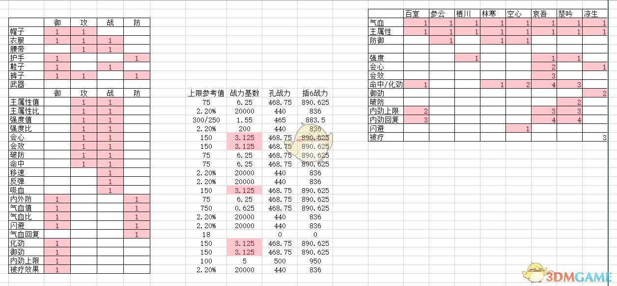 《剑网3：指尖江湖》装备孔位属性