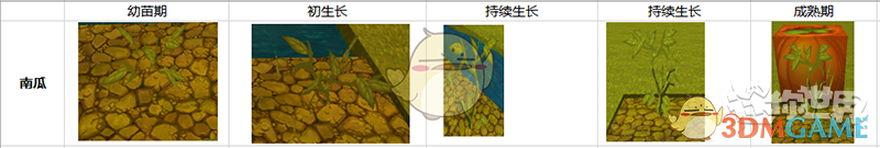 《迷你世界》西瓜南瓜种植方法