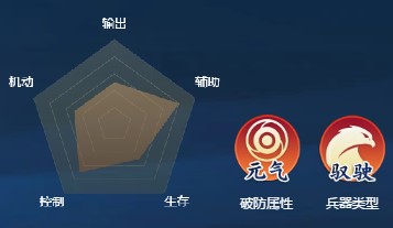 《剑网3：指尖江湖》裴元图鉴