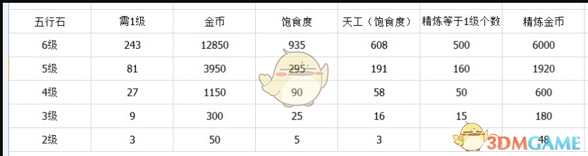 《剑网3：指尖江湖》精炼省钱攻略介绍