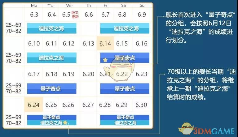 《崩坏3》探秘量子奇点活动介绍