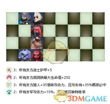 《多多自走棋》战兽猎攻略详解