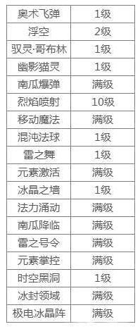 阿拉德之怒驭灵师加点