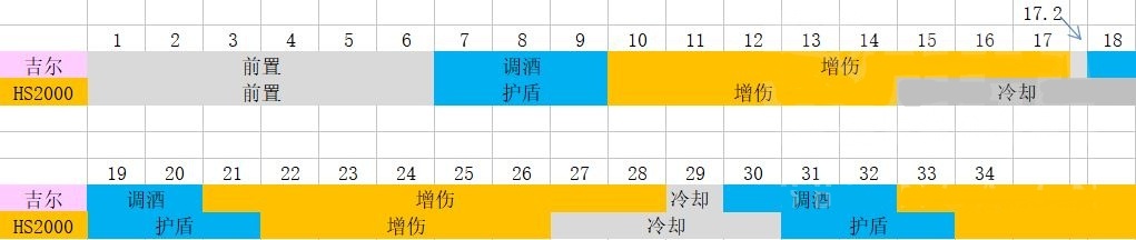 《少女前线》联动人形吉尔强度评测