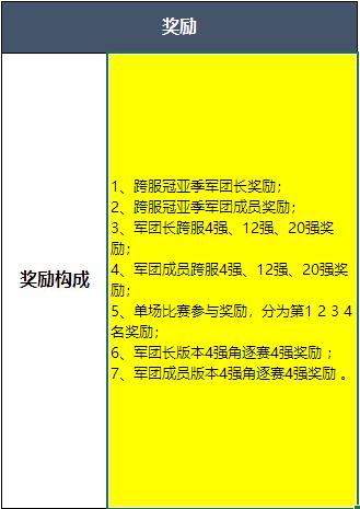 来战个痛快!《魔域手游》跨服军团战启动
