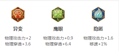 S16赛季李信铭文搭配推荐
