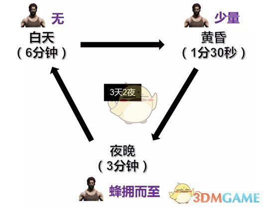 《和平精英》暗夜危机天气刷新机制一览