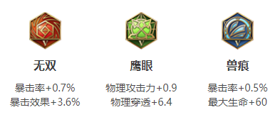S16赛季黄忠铭文搭配推荐