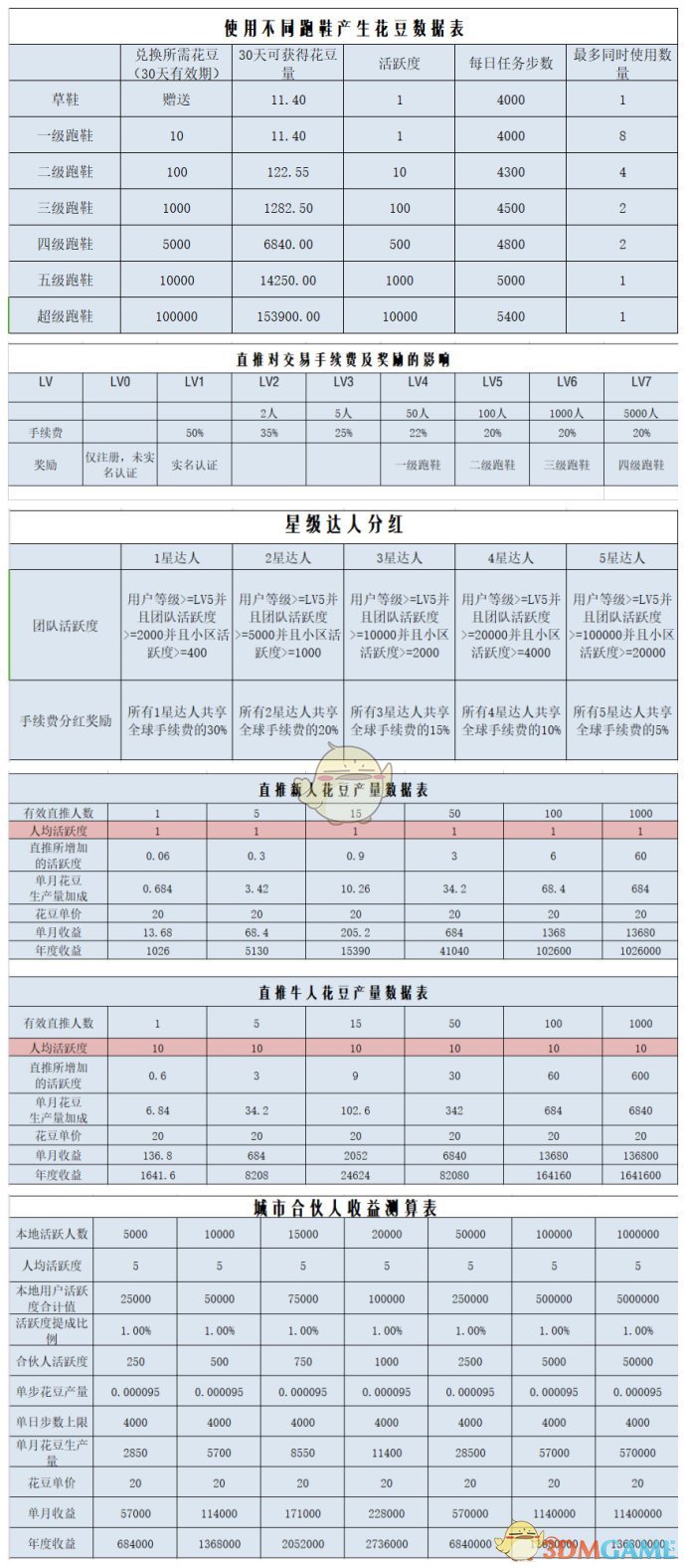 《趣步》和《亦跑》的优势对比解析介绍