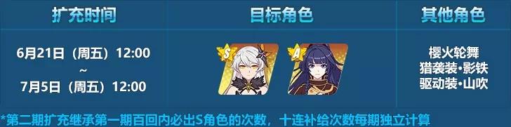 《崩坏3》「空之律者」扩充补给即将开启