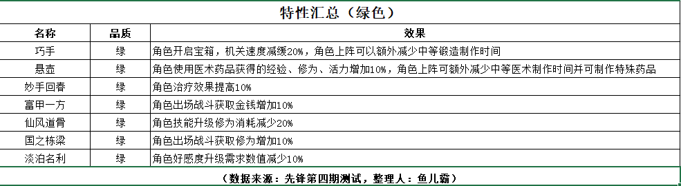 《剑网3：指尖江湖》特性大全