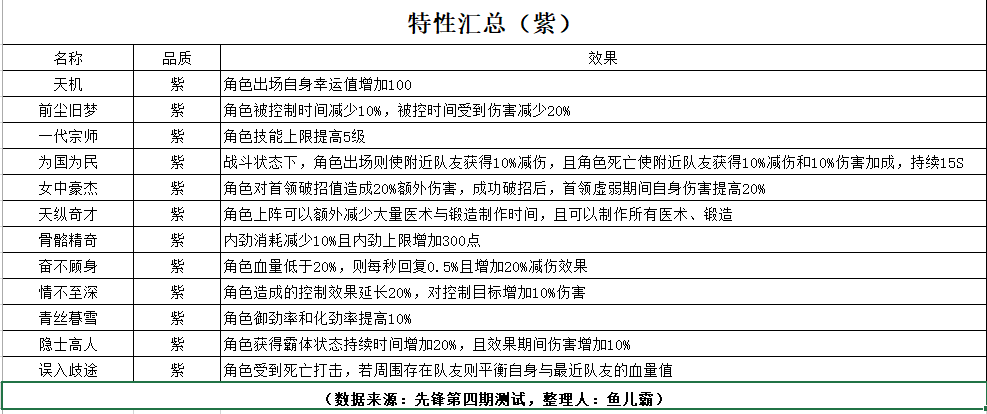 《剑网3：指尖江湖》特性大全