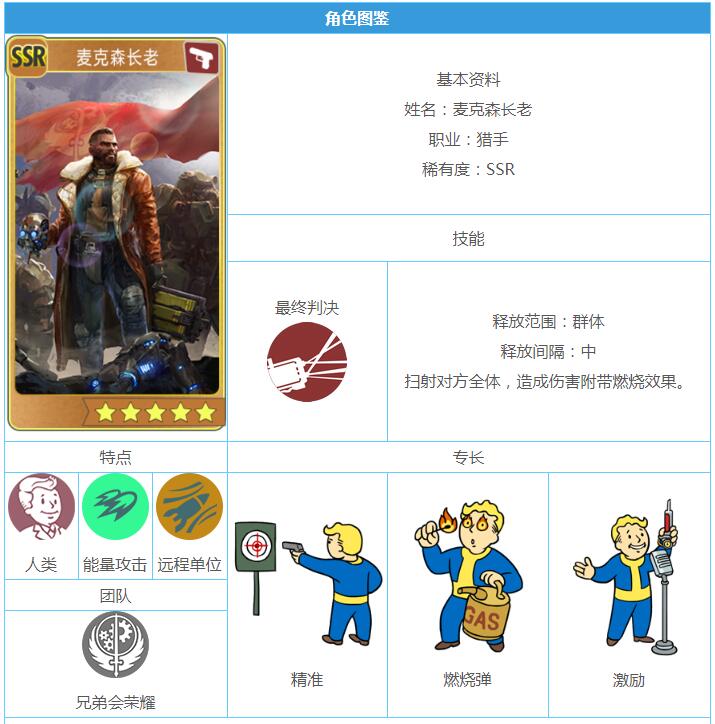 《辐射：避难所OL》SSR麦克森长老图鉴