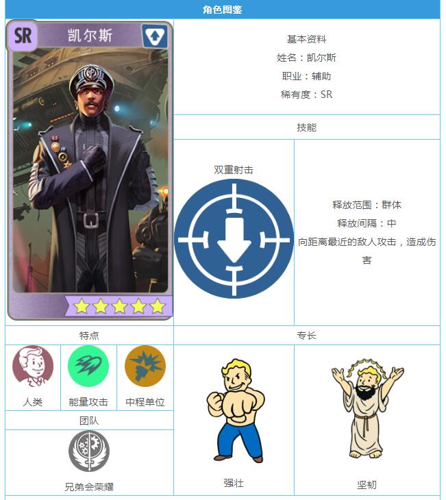 《辐射：避难所OL》SR凯尔斯图鉴